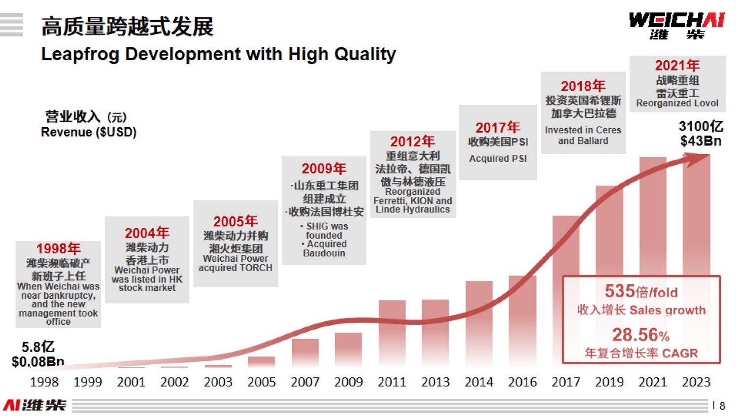 emc易倍·(中国)体育官方网站